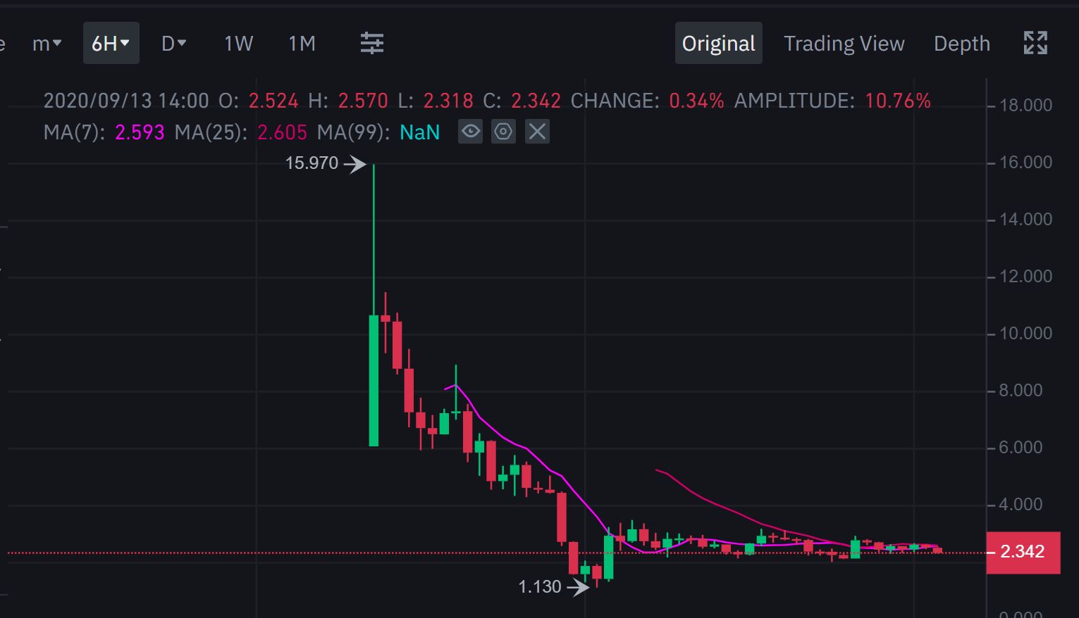 Bitcoin Market Stuck Until Trump Takes Office: What Lies Ahead?